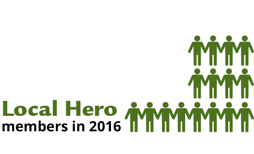 Local Hero members reached 426 in 2016!